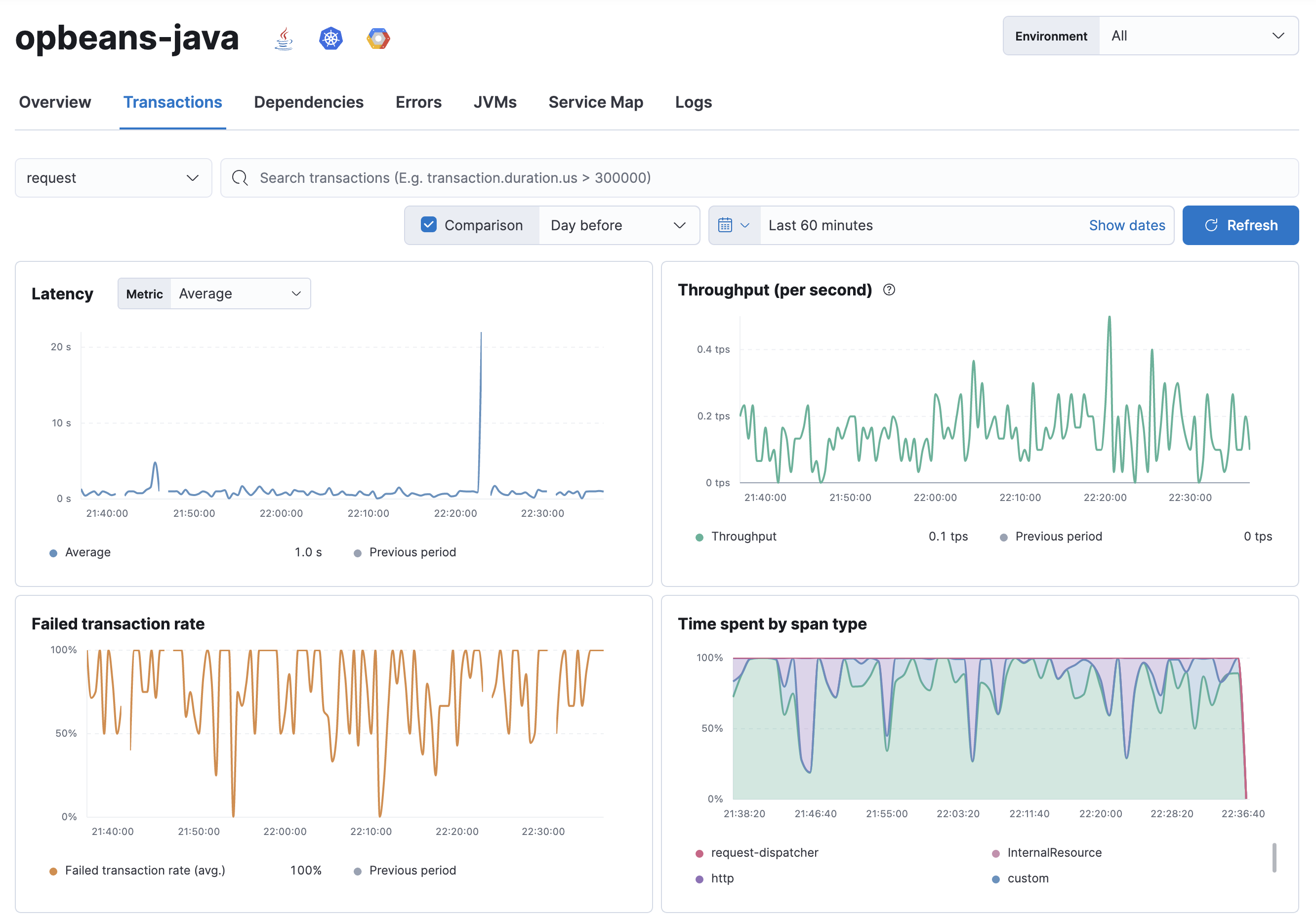 Example view of transactions table in the Applications UI