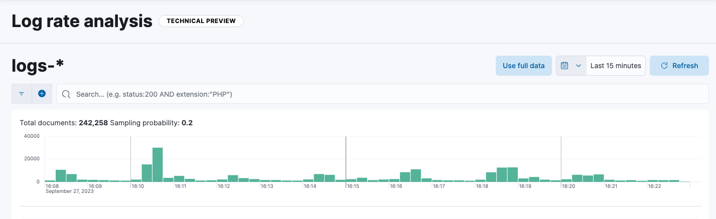 Histogram showing log spikes and drops 