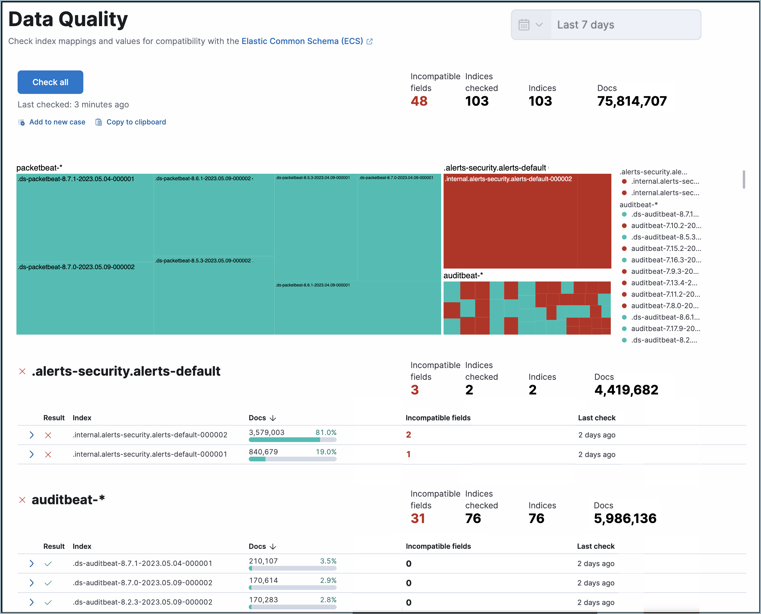 The Data Quality dashboard